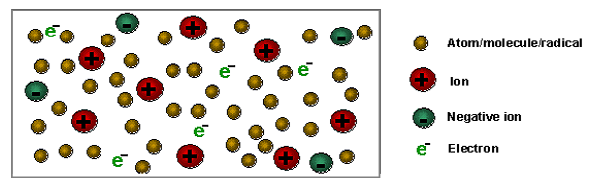 专题-4: Unit Process–Etch(蚀刻) （转）