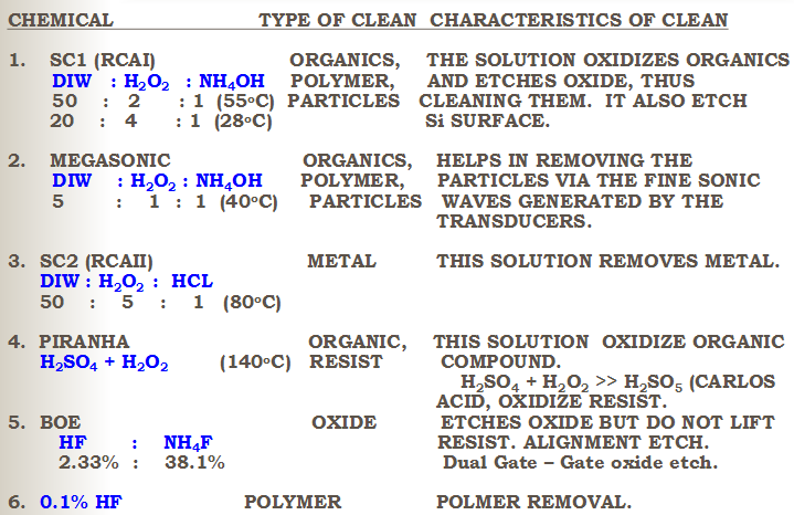 专题-3: Unit Process–RCA清洗 （转）