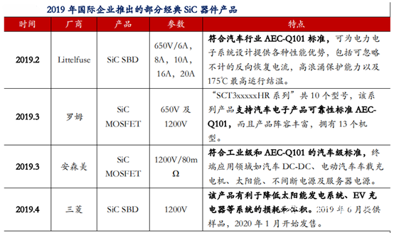 转：全方位解析SiC的产业化之路