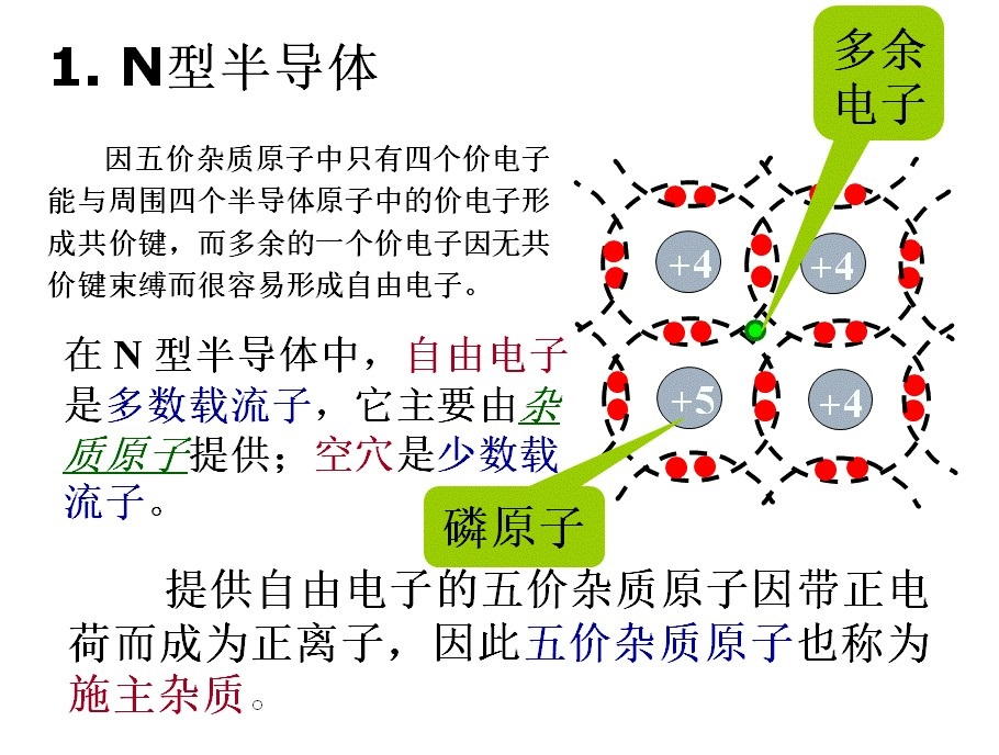 给新入行同学：半导体基本知识