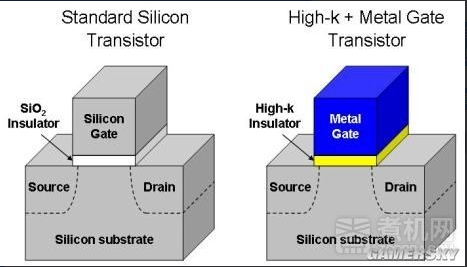 所谓的High K工艺用的是什么？