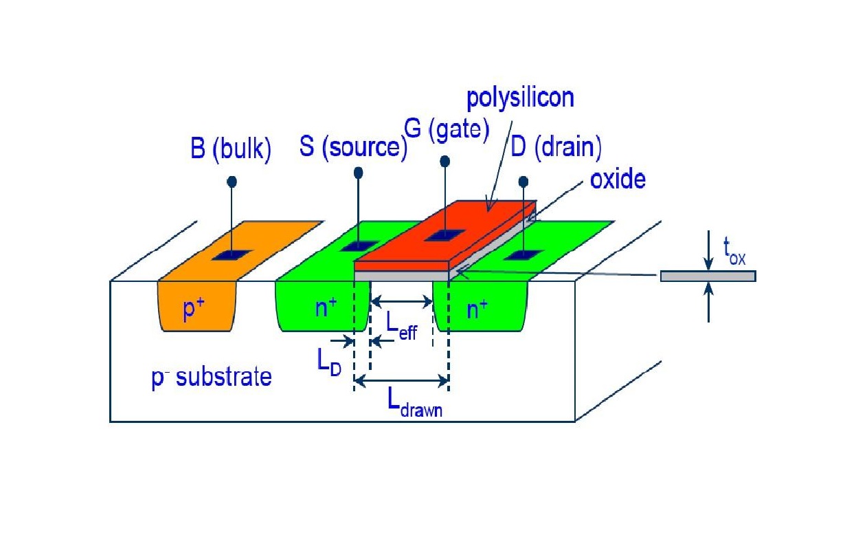 芯片制造工艺问答030：Gate oxide 前制程B-Clean的目的为何? 其中的APM dip time会影响什么产品参数?