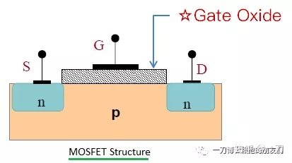 可靠性系列-Gate Oxide Degradation